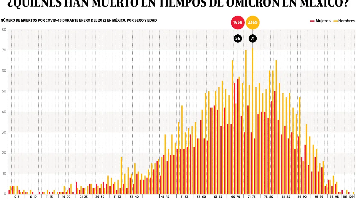 280122 Muertos en Pandemia PORTADA WEB-01